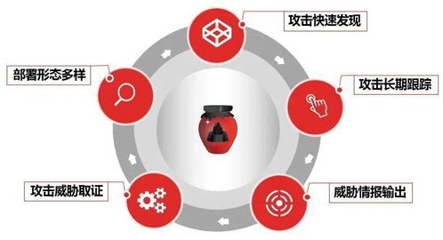 天融信蜜罐產(chǎn)品成功中標(biāo)中國(guó)移動(dòng)信息集采項(xiàng)目，網(wǎng)絡(luò)安全創(chuàng)新再獲認(rèn)可